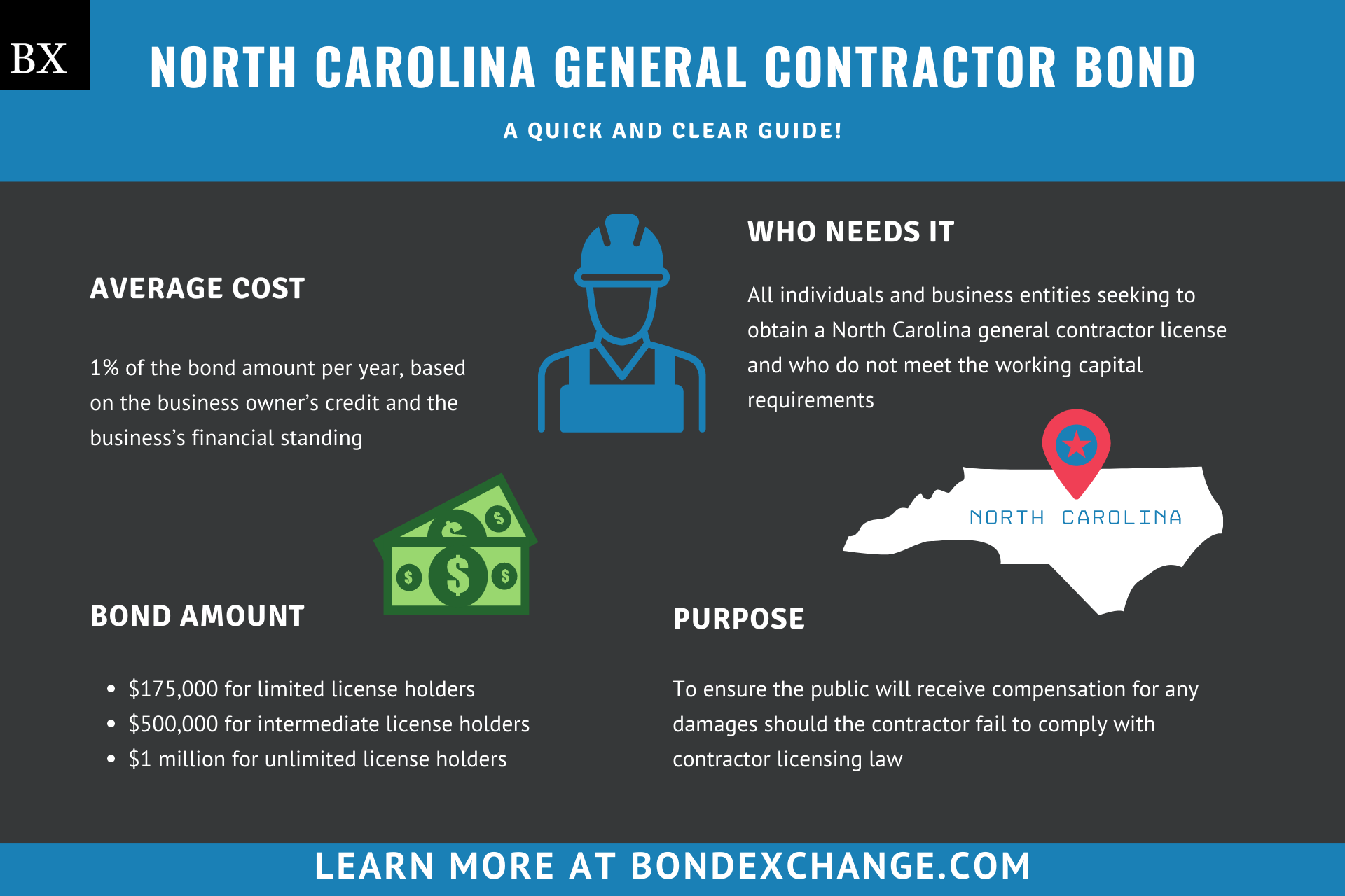 North Carolina General Contractor Bond