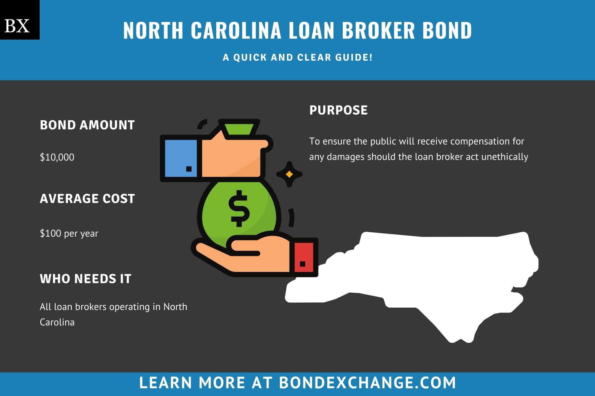 North Carolina Loan Broker Bond