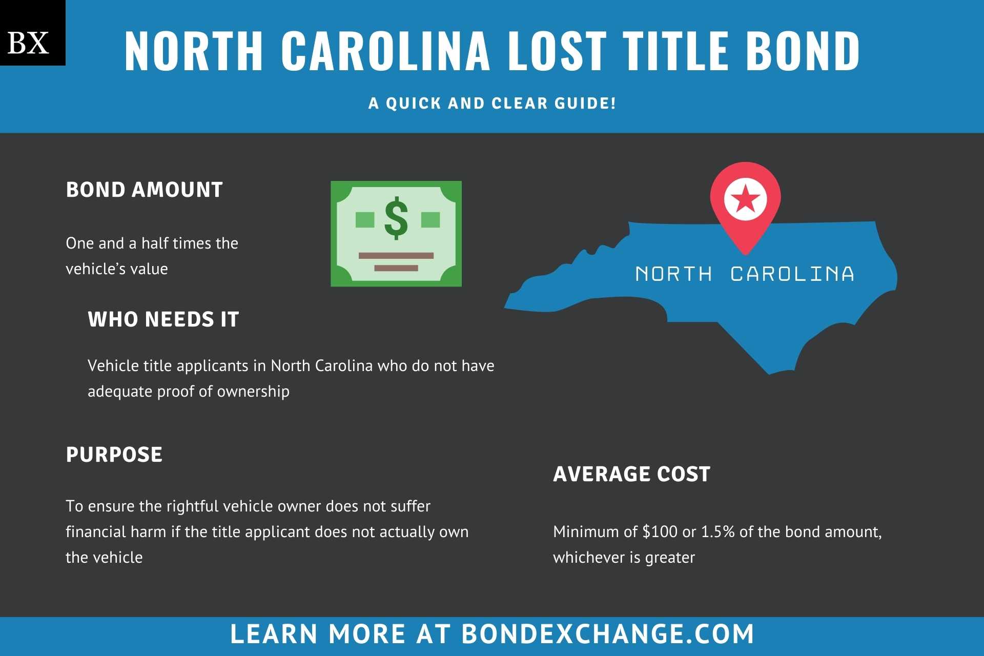 North Carolina Lost Title Bond