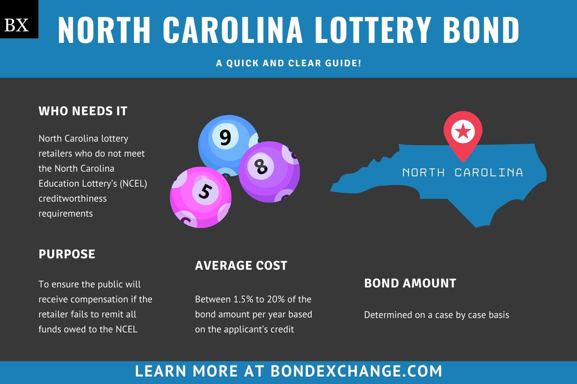 North Carolina Lottery Bond