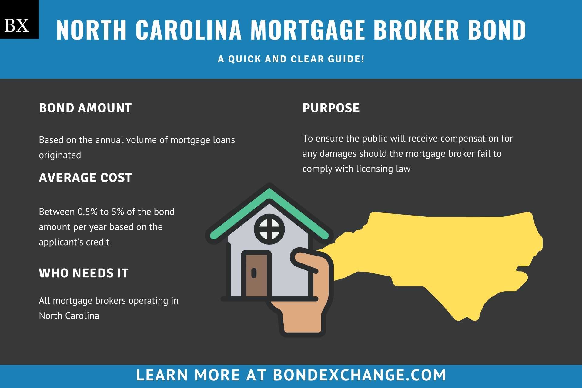 North Carolina Mortgage Broker Bond
