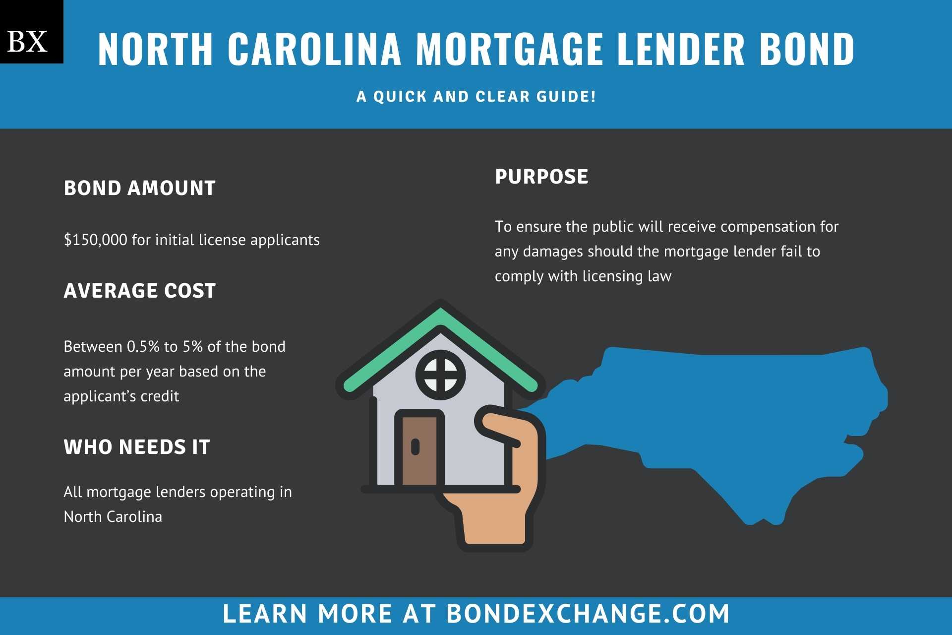 North Carolina Mortgage Lender Bond