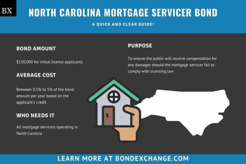 North Carolina Mortgage Servicer Bond A Comprehensive Guide