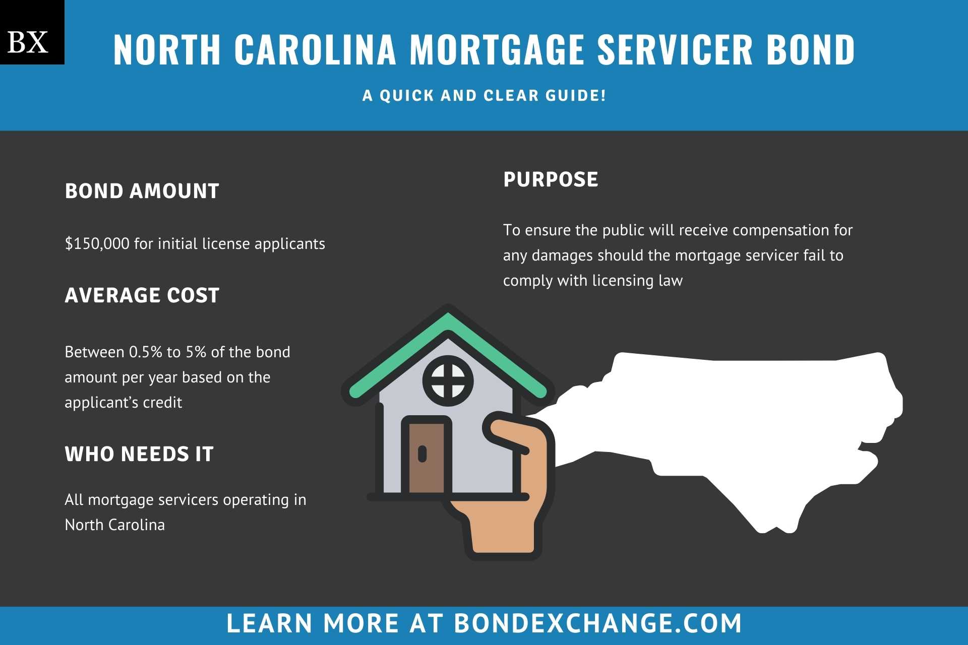 North Carolina Mortgage Servicer Bond