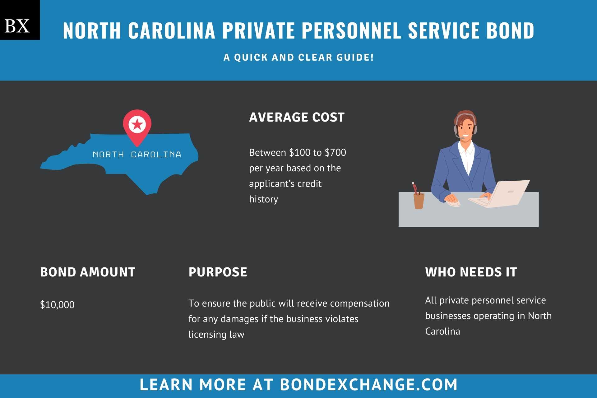 North Carolina Private Personnel Service Bond