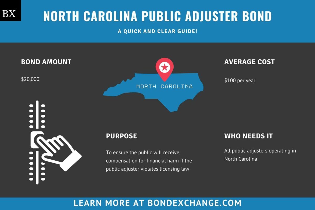 North Carolina Public Adjuster Bond A Comprehensive Guide
