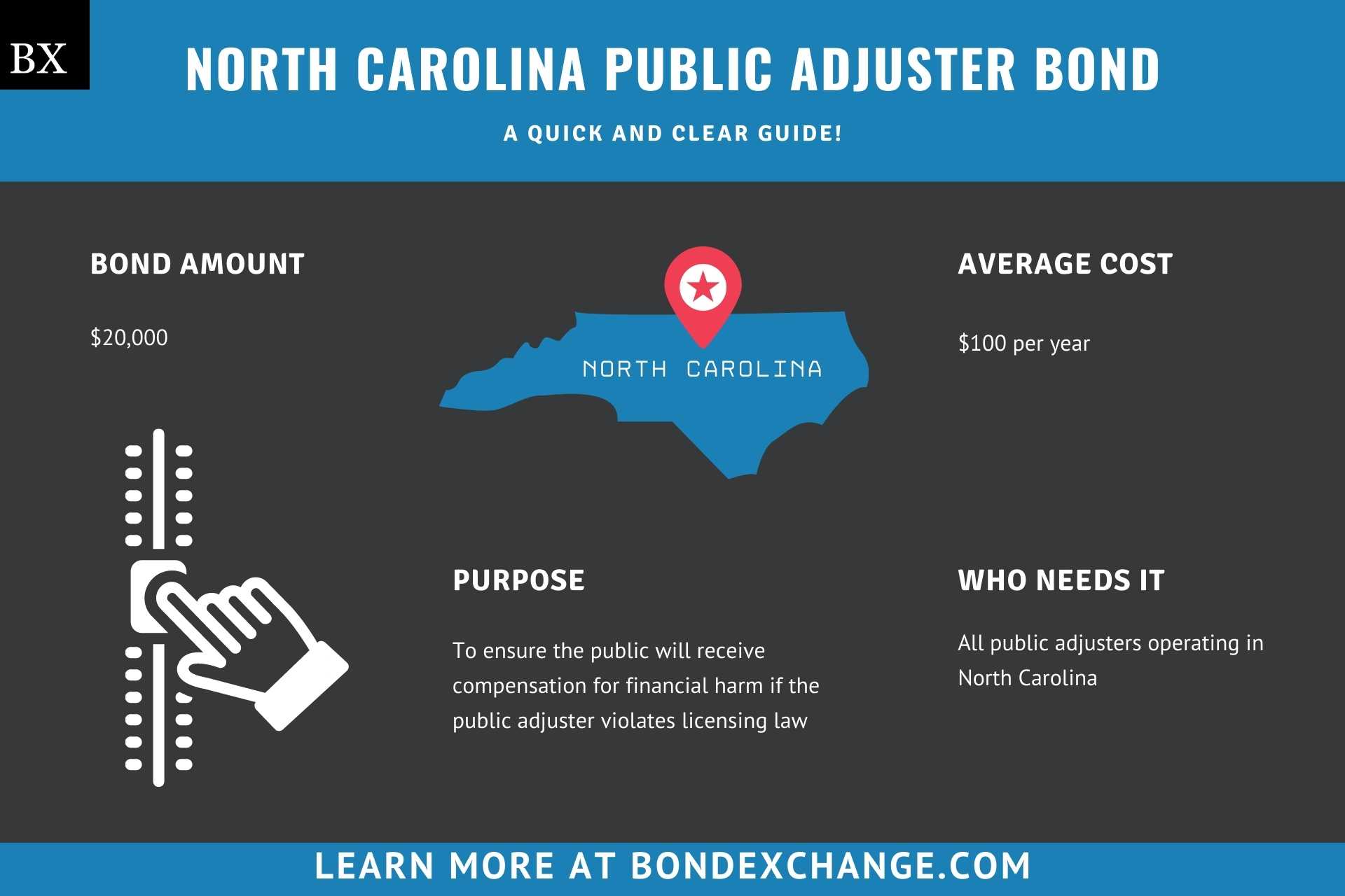 North Carolina Public Adjuster Bond
