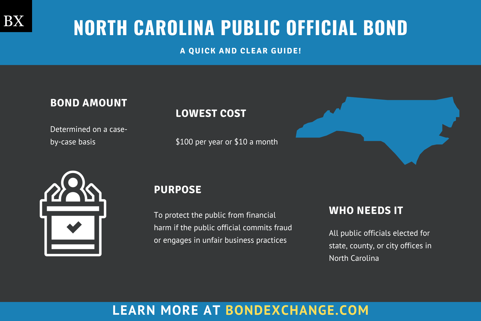 North Carolina Public Official Bond