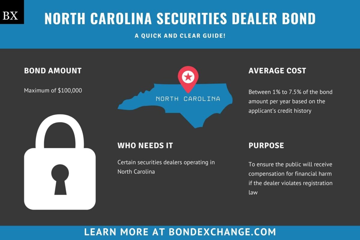 North Carolina Securities Dealer Bond A Comprehensive Guide