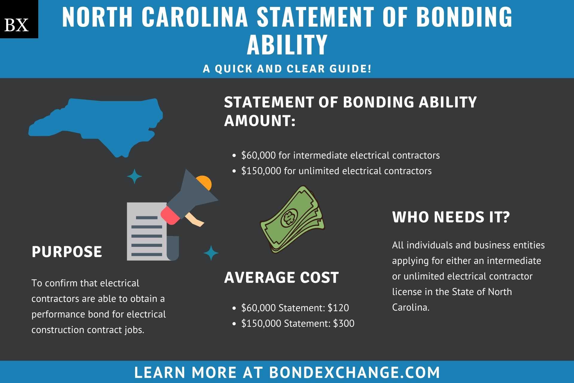 North Carolina Statement of Bonding Ability