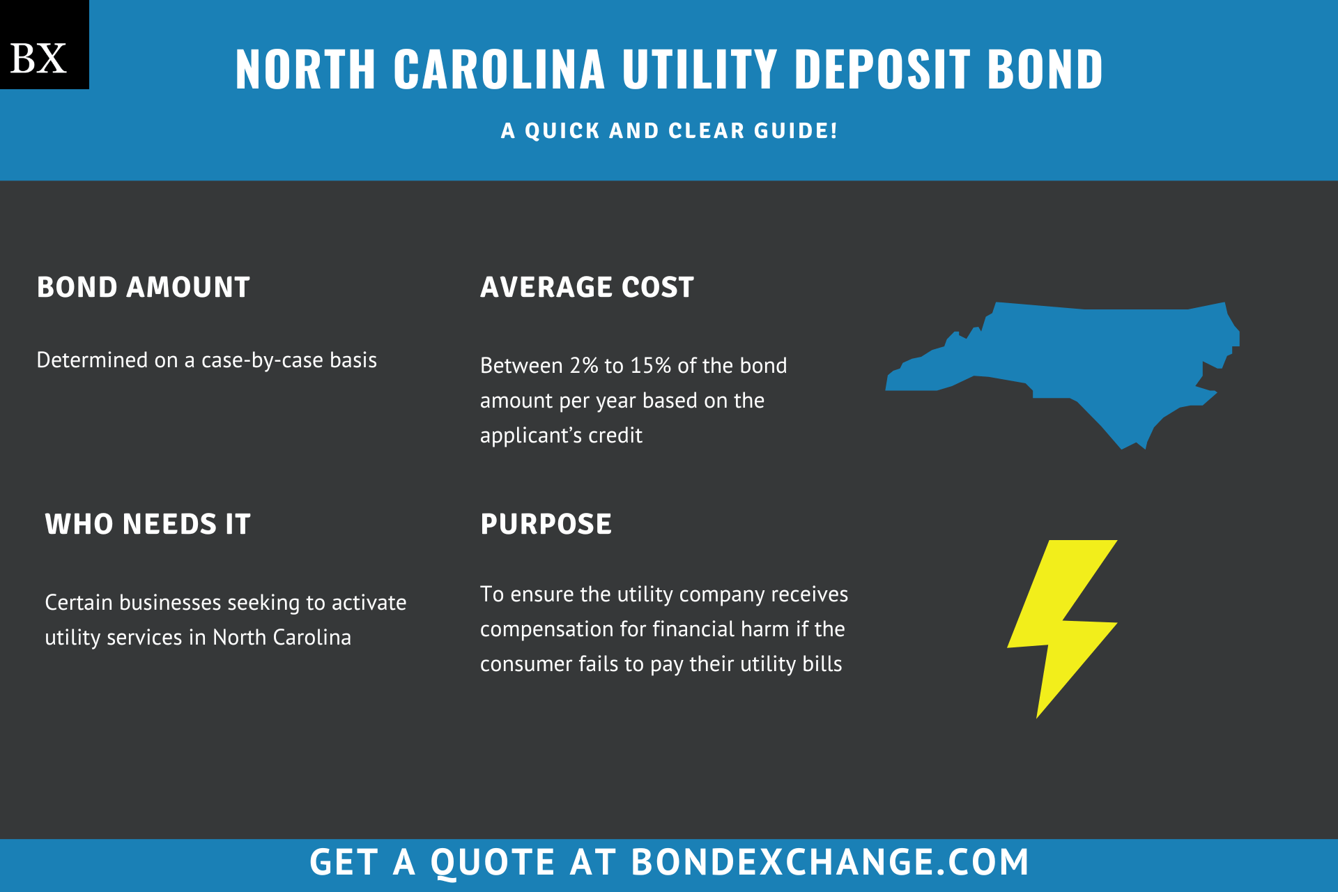 North Carolina Utility Deposit Bond