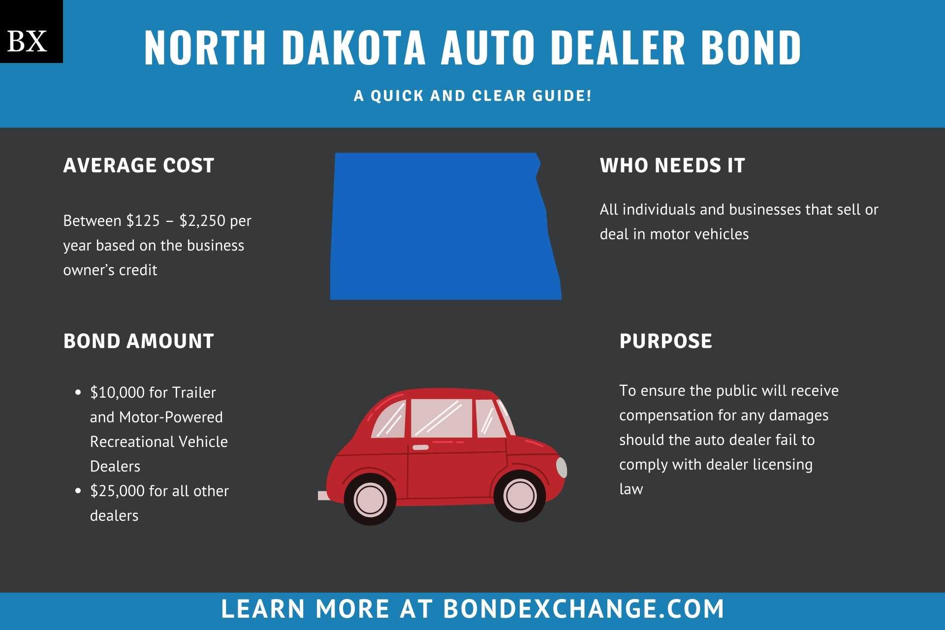 North Dakota Auto Dealer Bond