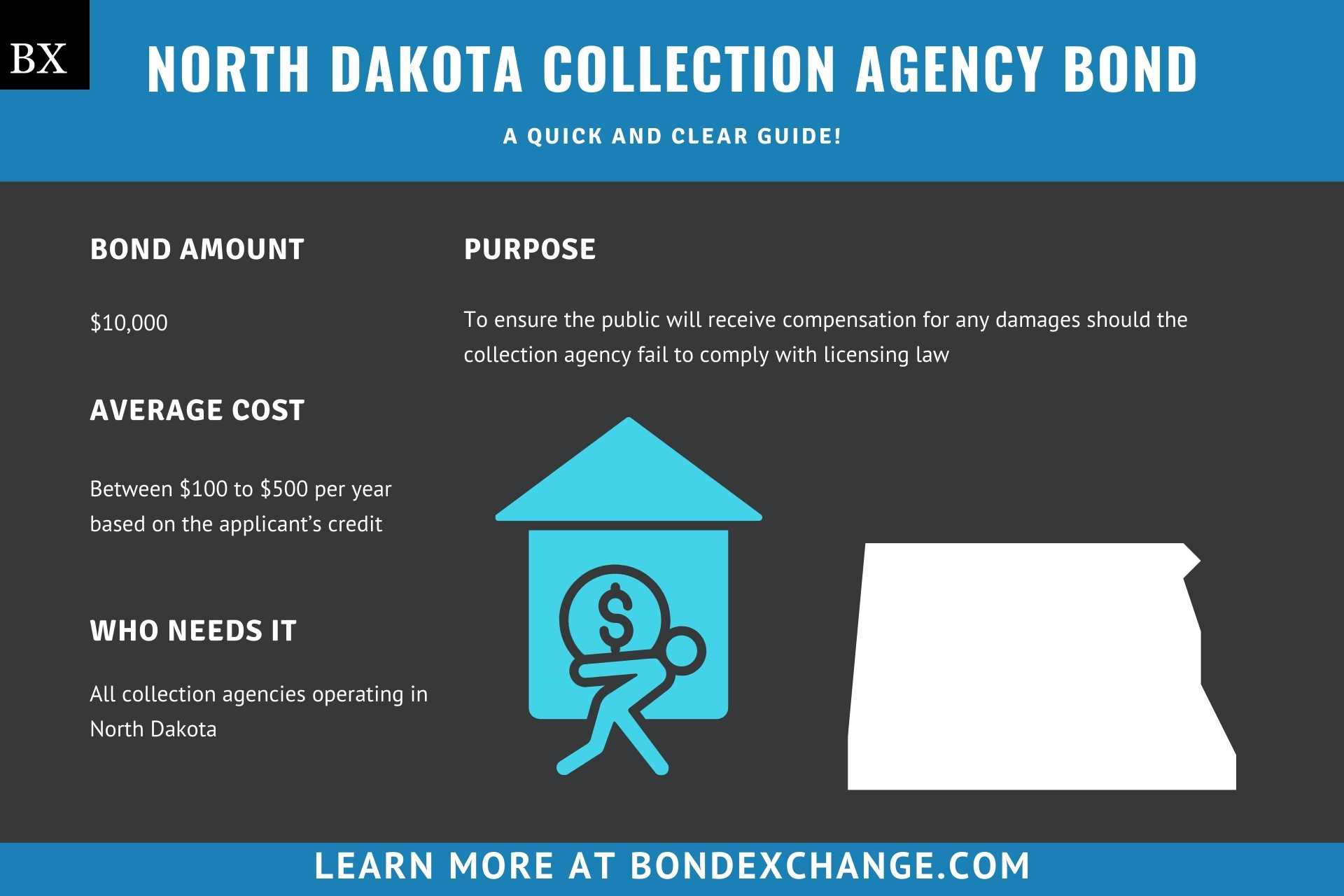 North Dakota Collection Agency Bond