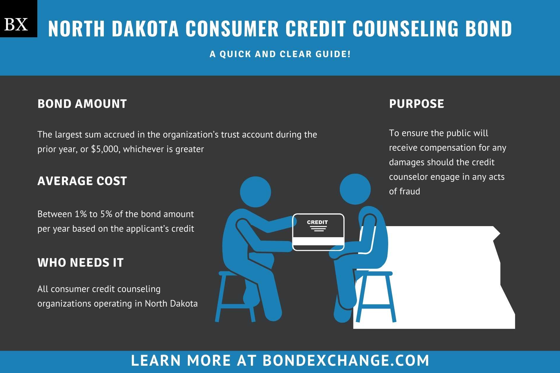 North Dakota Consumer Credit Counseling Bond