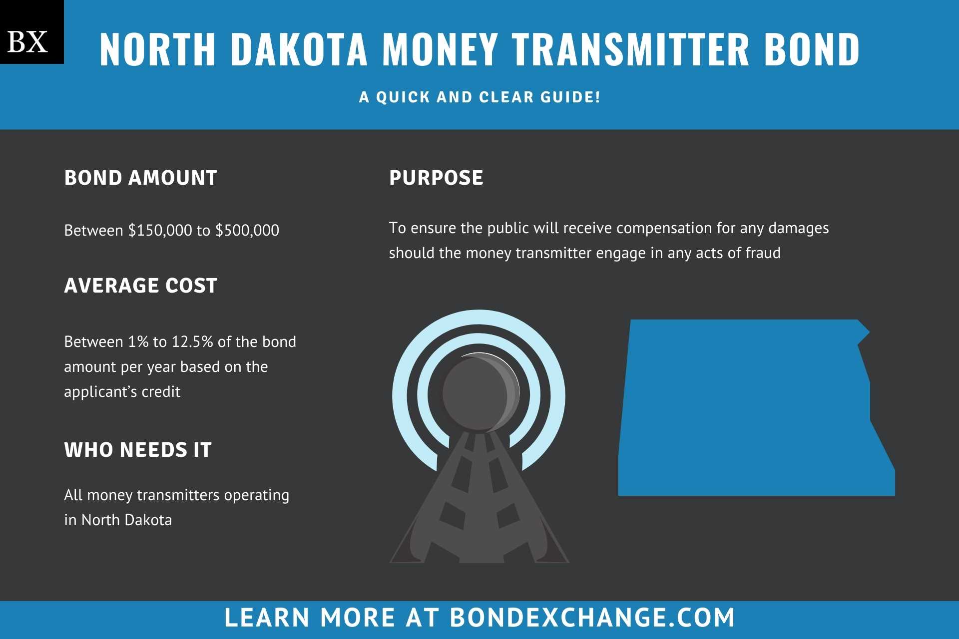 North Dakota Money Transmitter Bond
