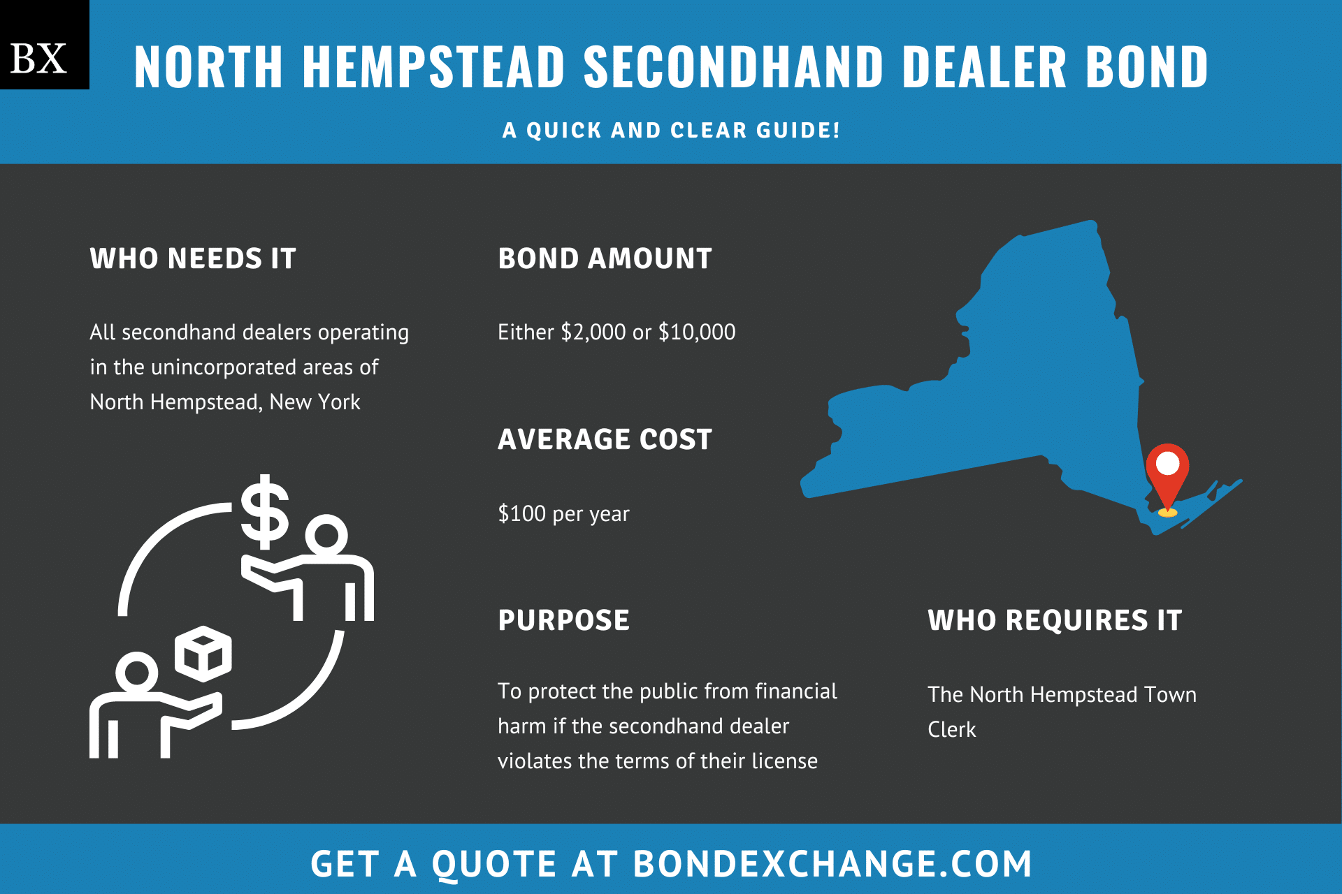 North Hempstead Secondhand Dealer Bond