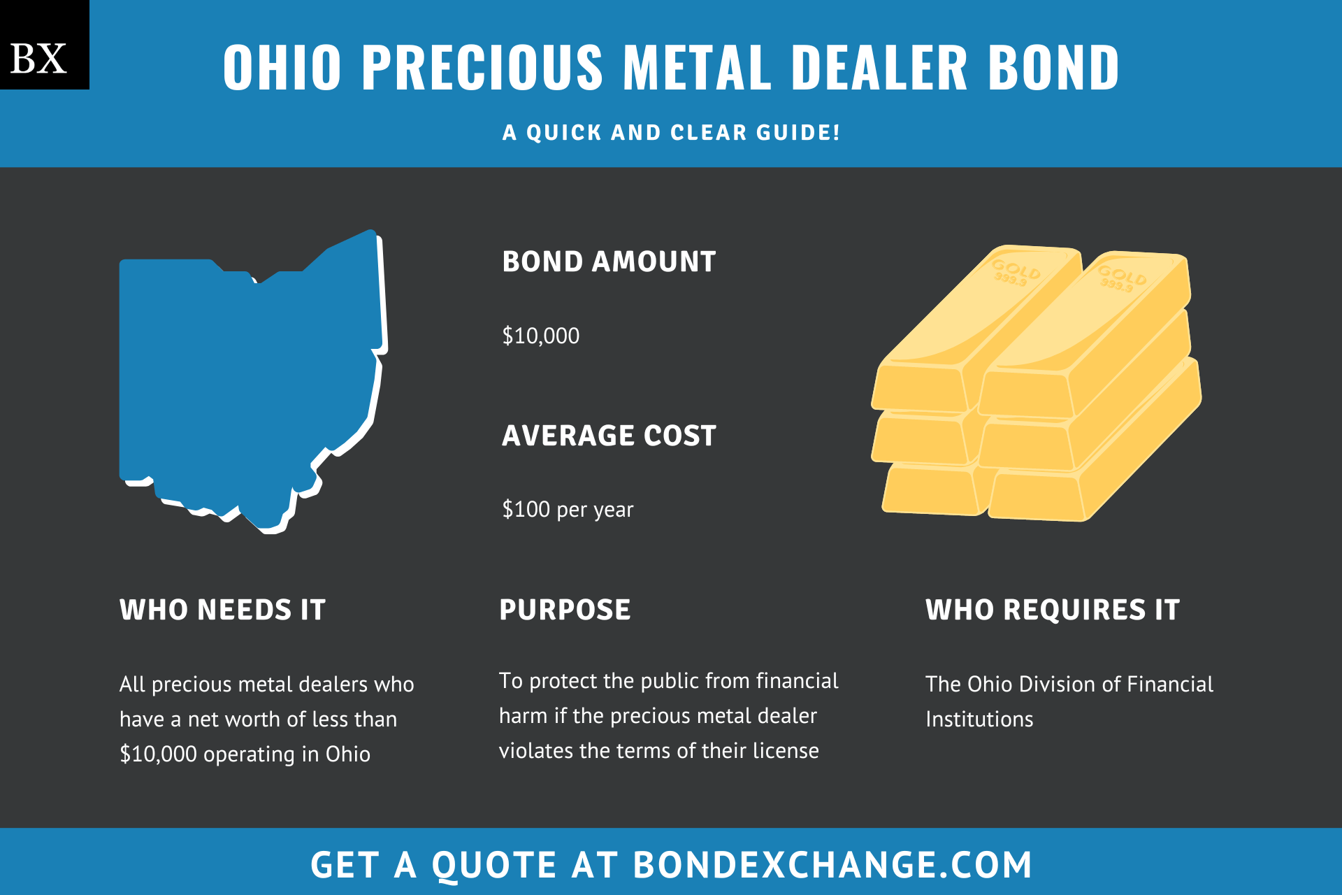 Ohio Precious Metal Dealer Bond