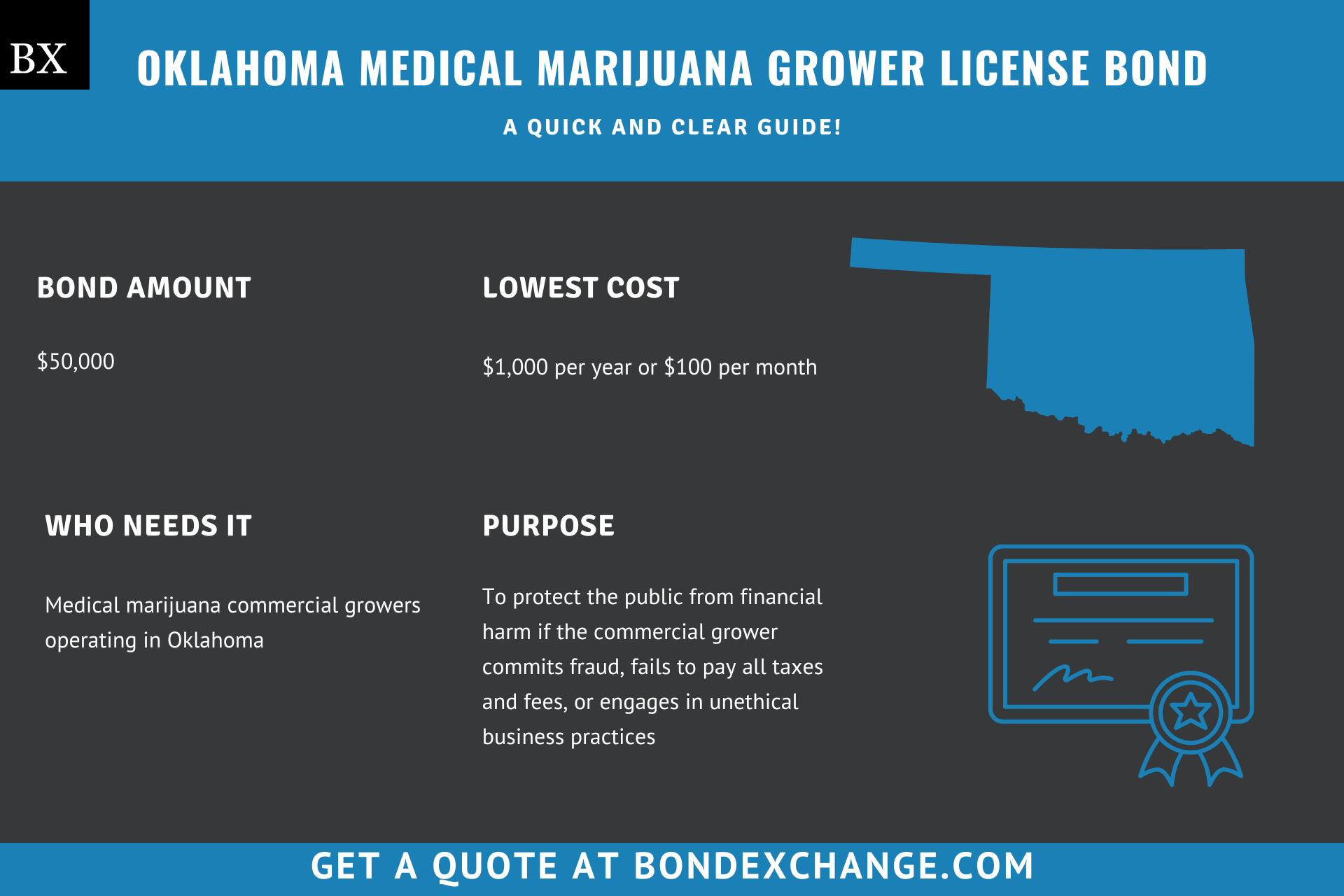 Oklahoma Medical Marijuana Grower License Bond