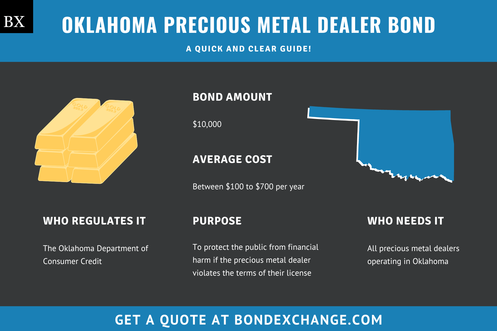 Oklahoma Precious Metal Dealer Bond