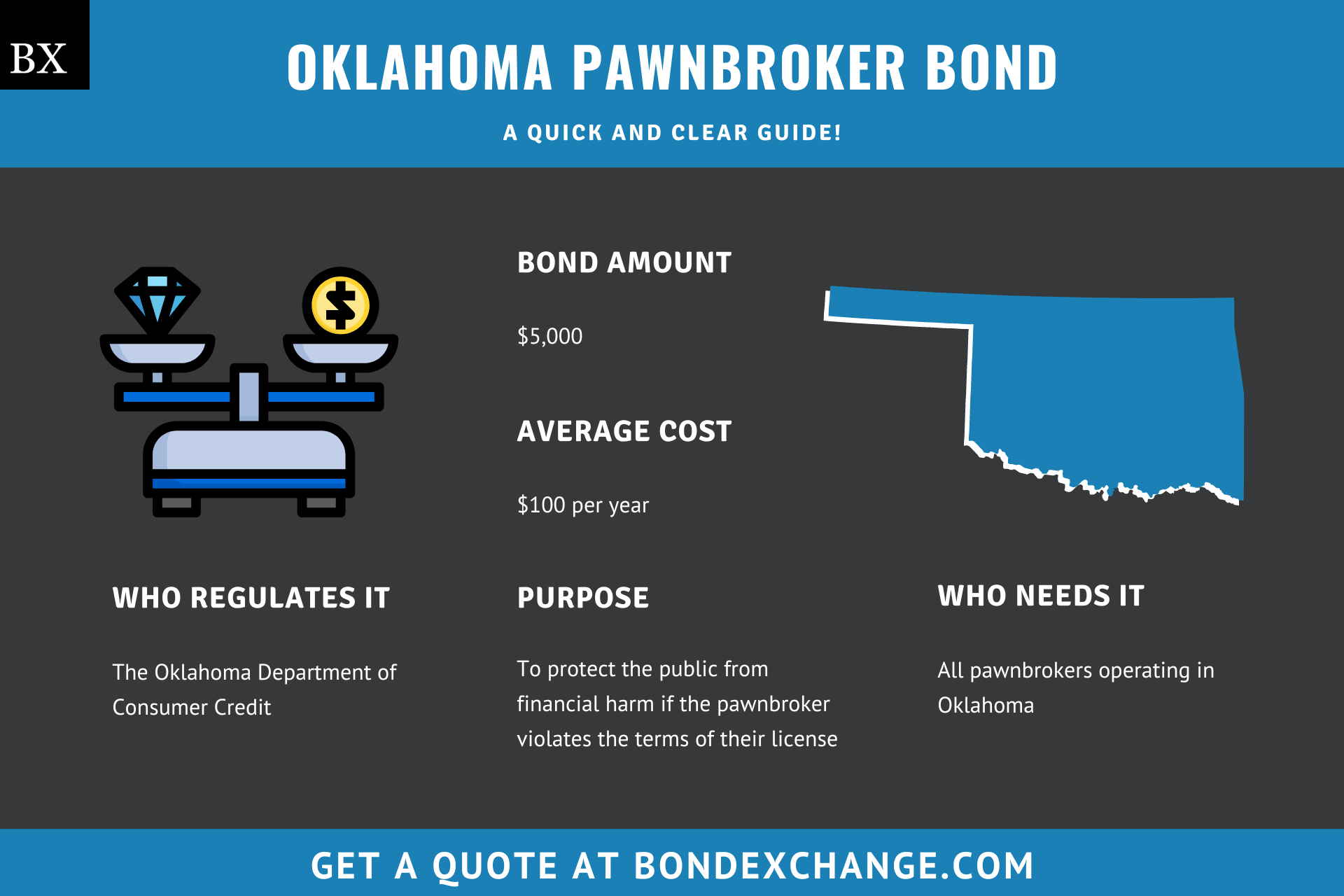 Oklahoma Pawnbroker Bond