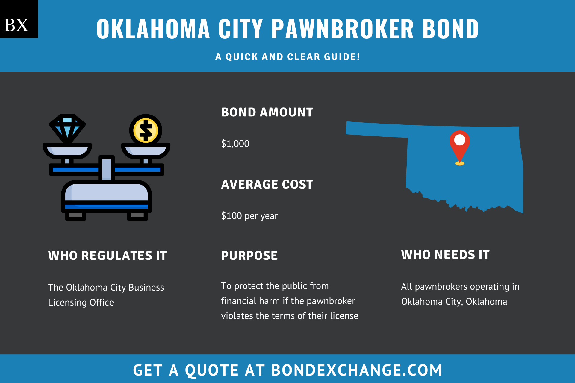 Oklahoma City Pawnbroker Bond
