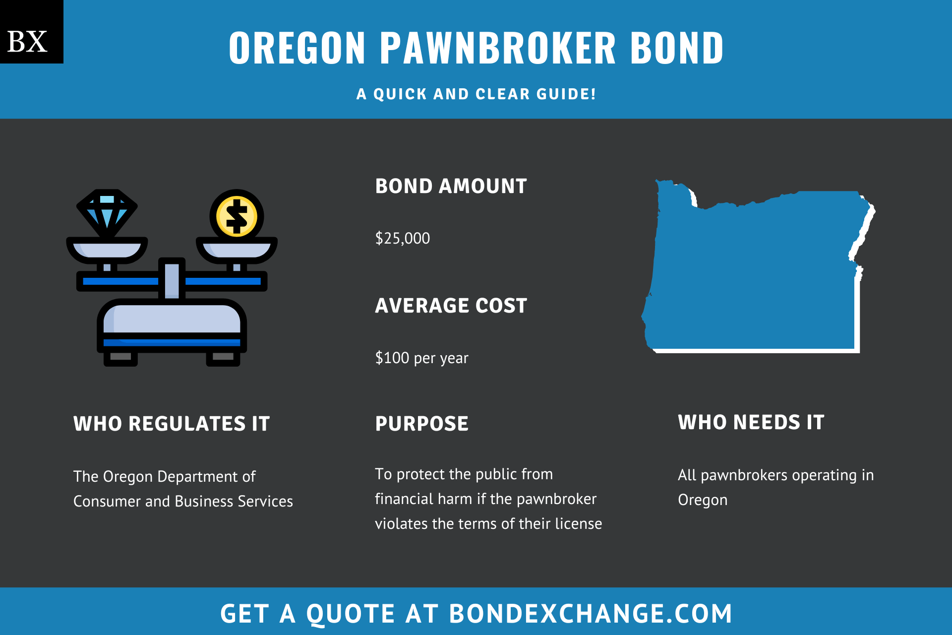 Oregon Pawnbroker Bond