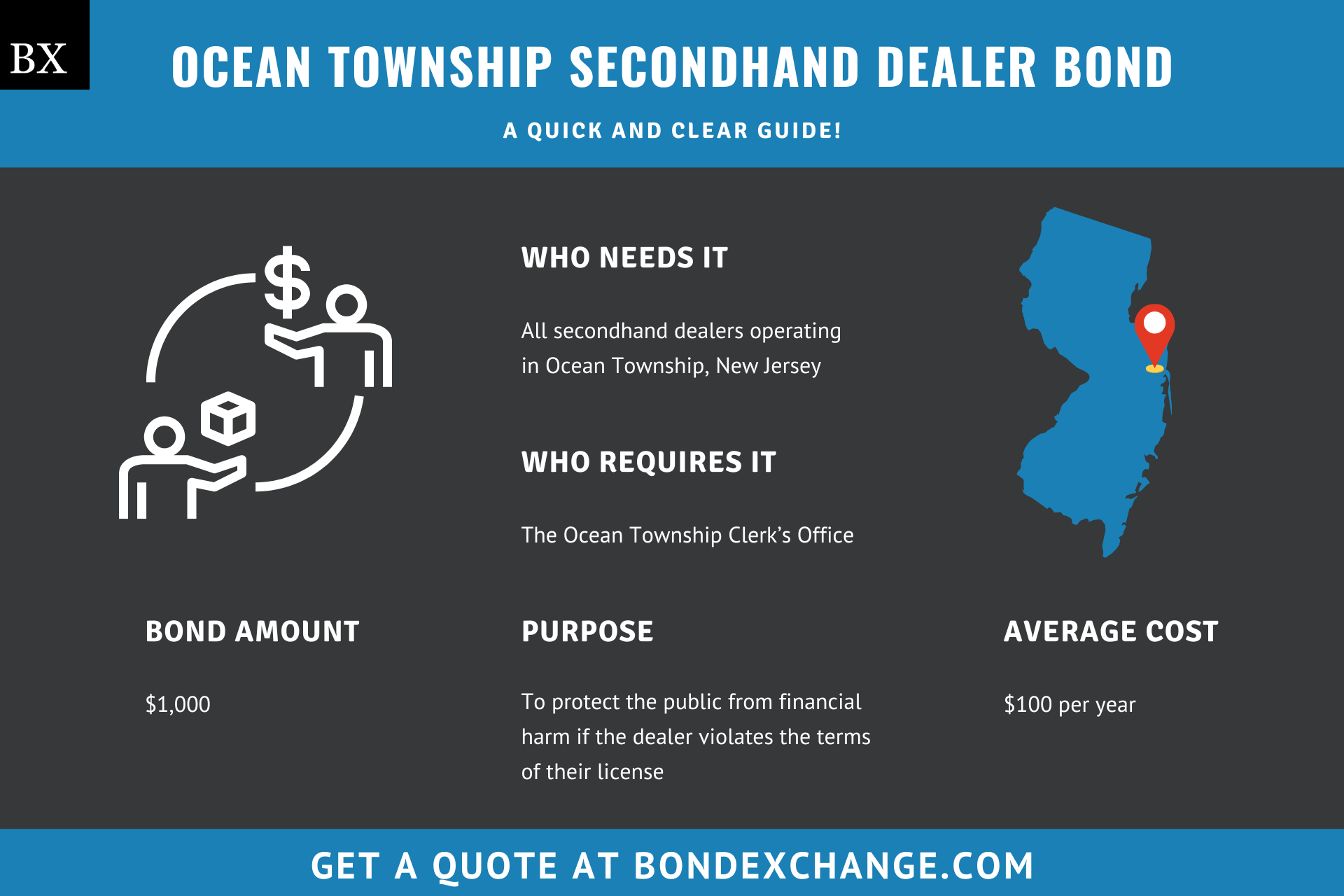 Ocean Township Secondhand Dealer Bond
