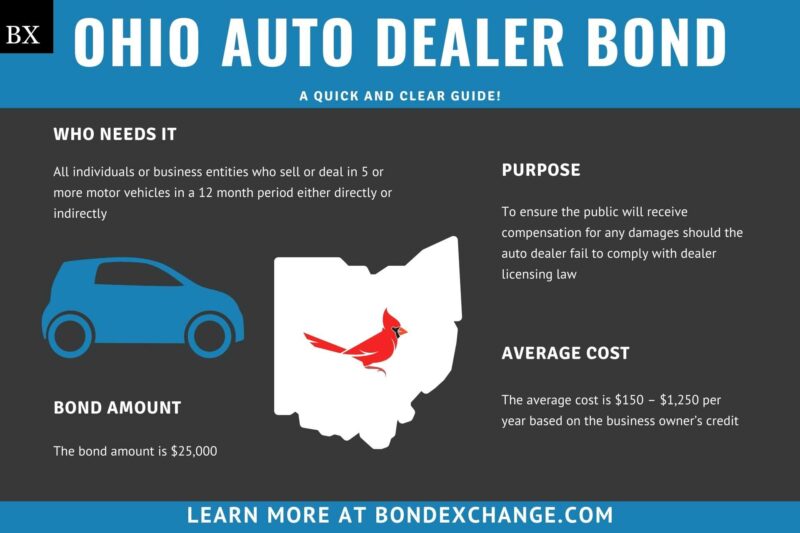 Ohio Auto Dealer Bond A Comprehensive Guide