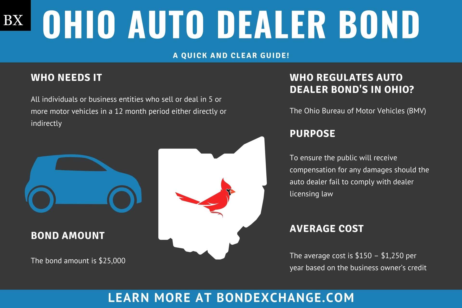 Ohio Auto Dealer Bond A Comprehensive Guide Bond Exchange
