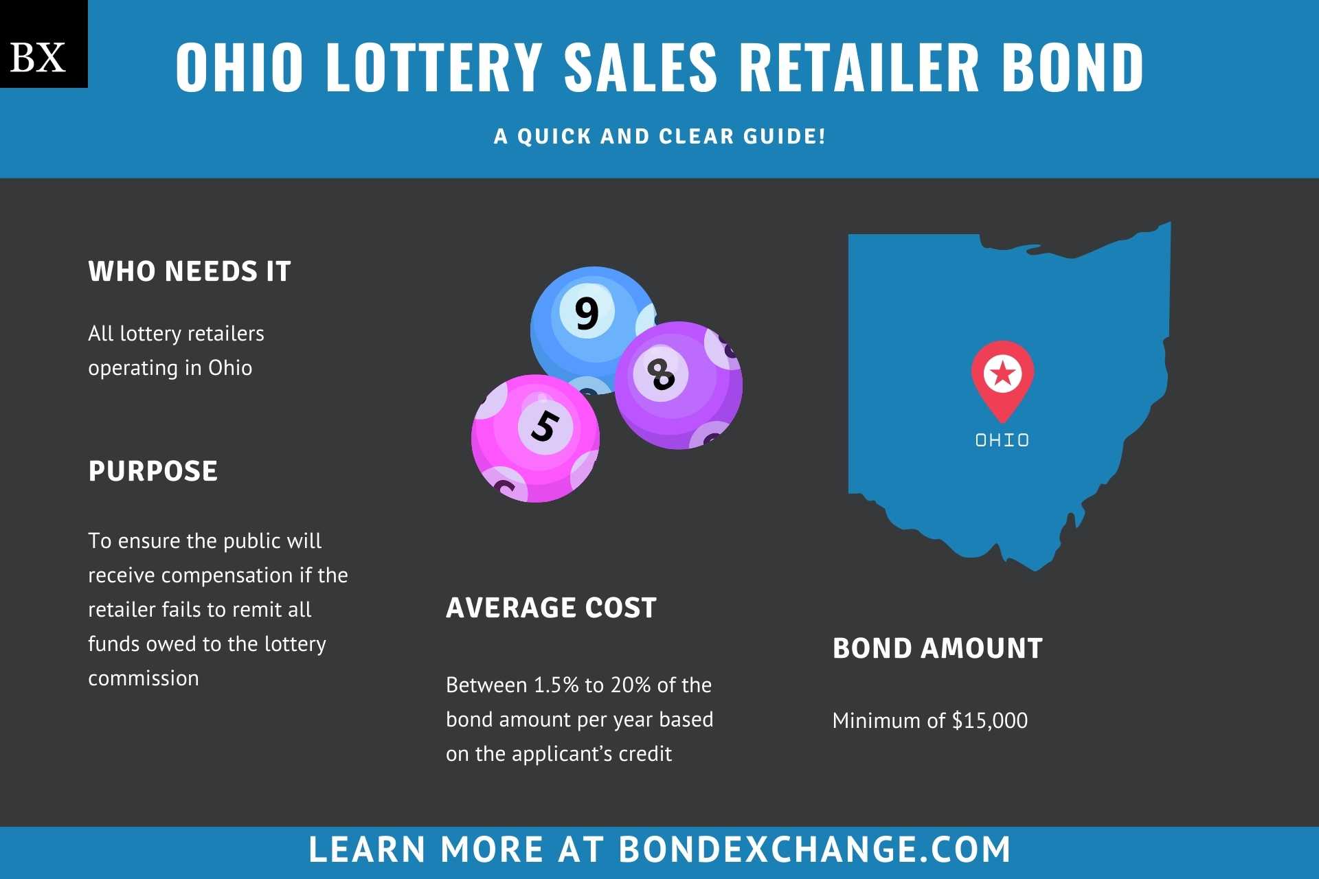 Ohio Lottery Sales Retailer Bond