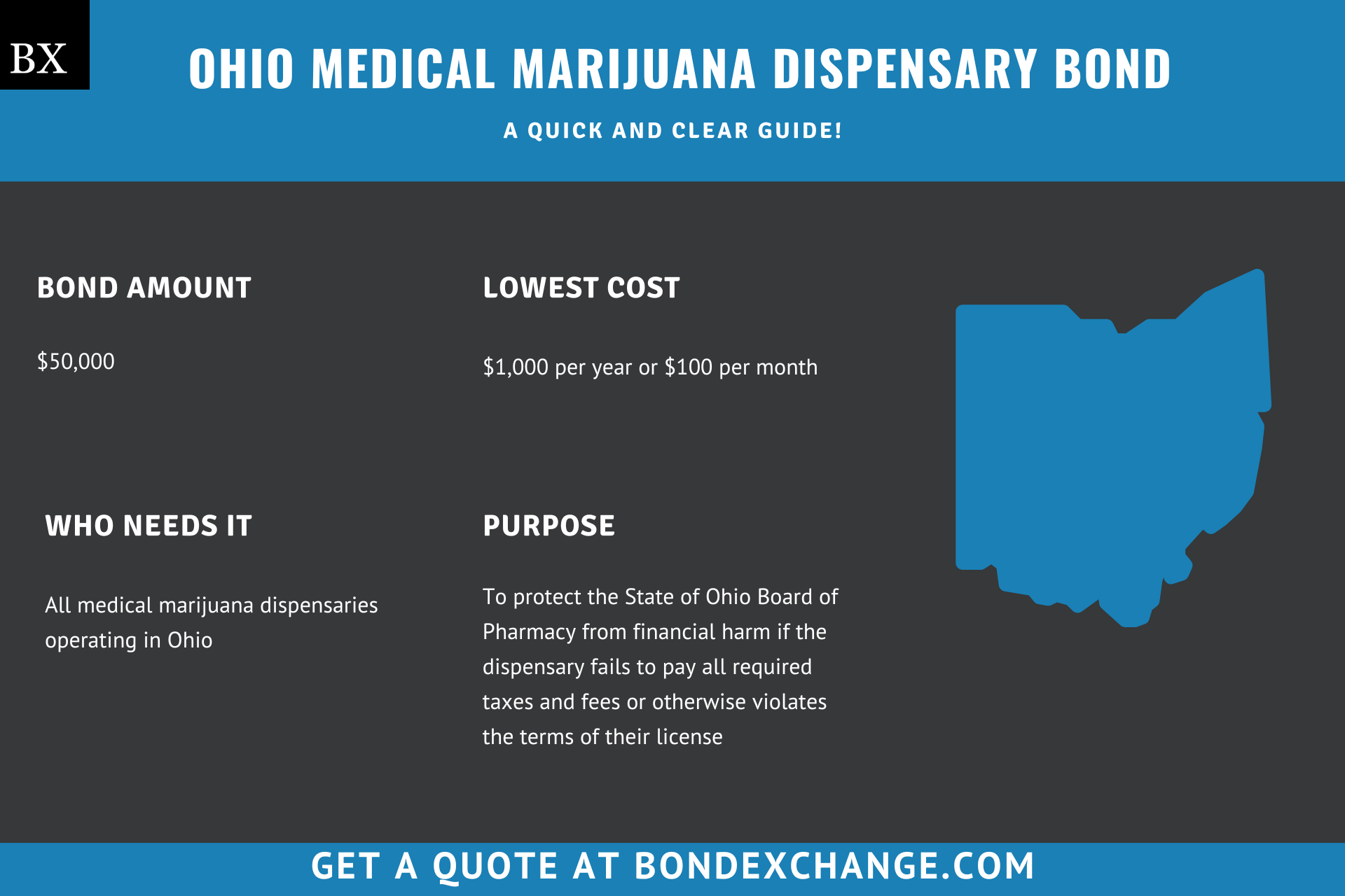 Ohio Medical Marijuana Dispensary Bond