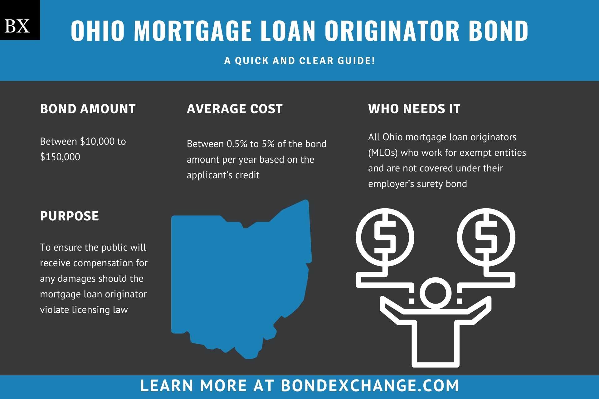Ohio Mortgage Loan Originator Bond