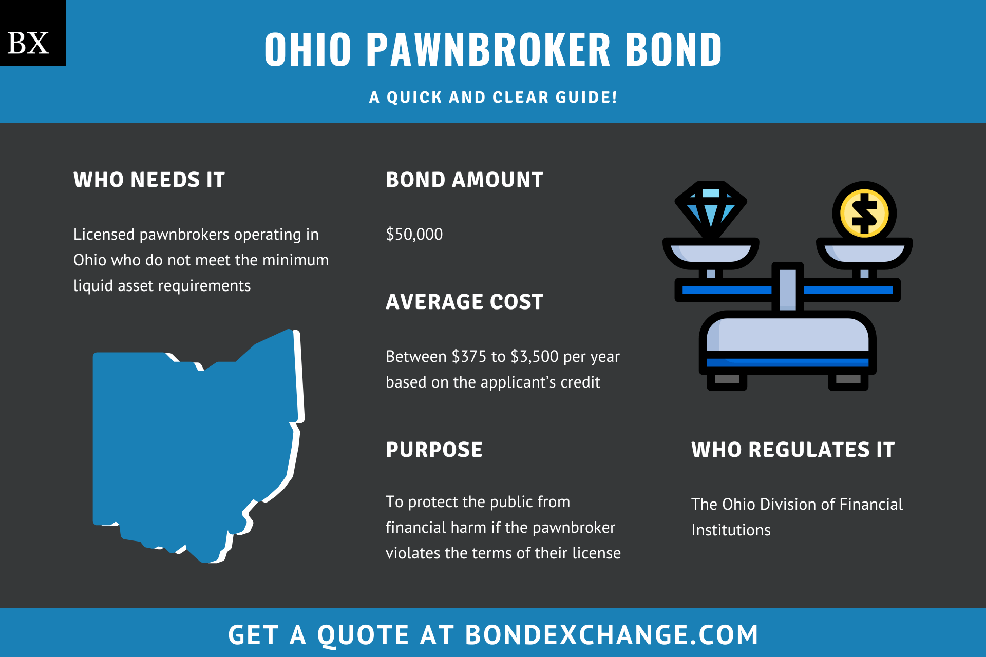 Ohio Pawnbroker Bond