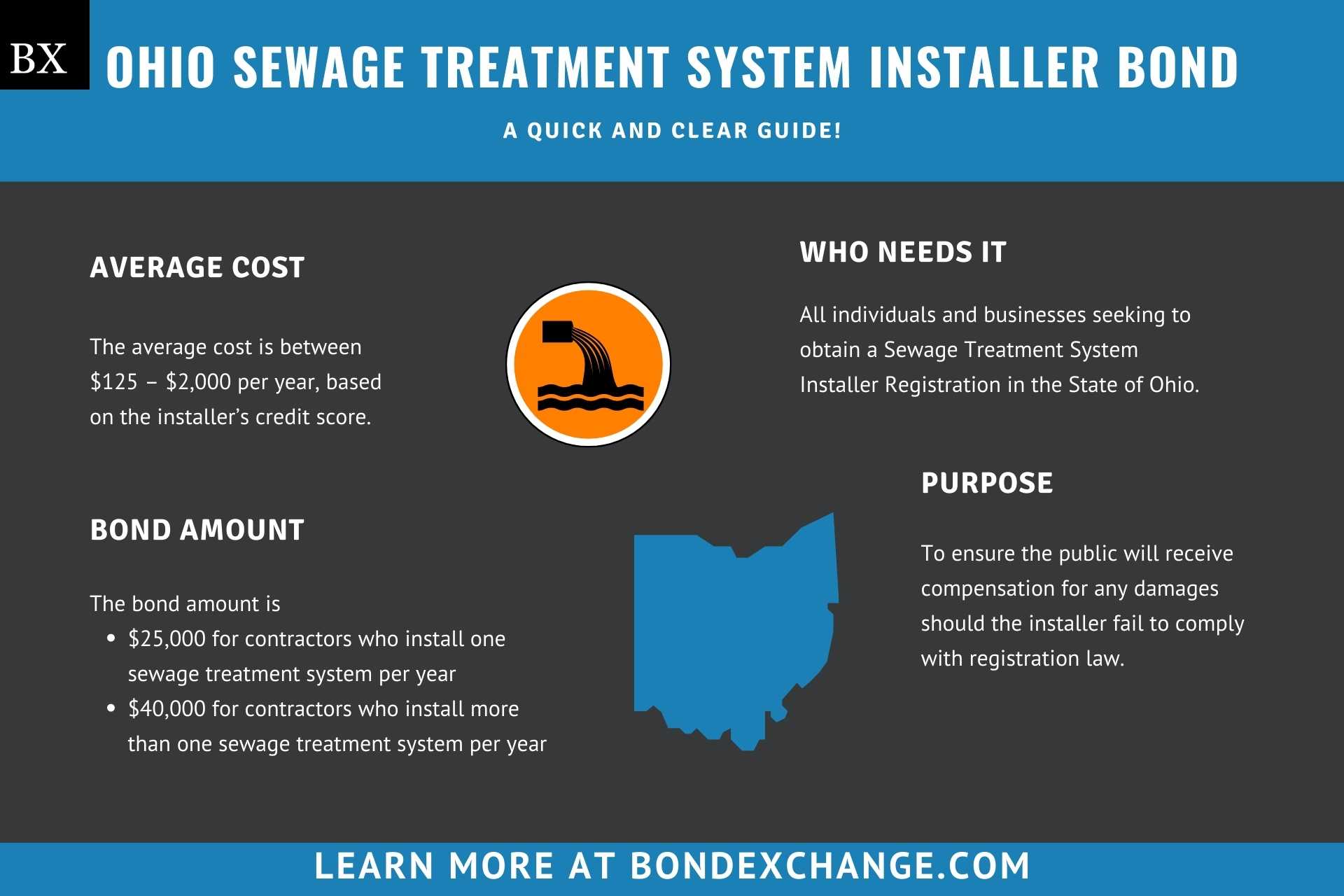 Ohio Sewage Treatment System Installer Bond