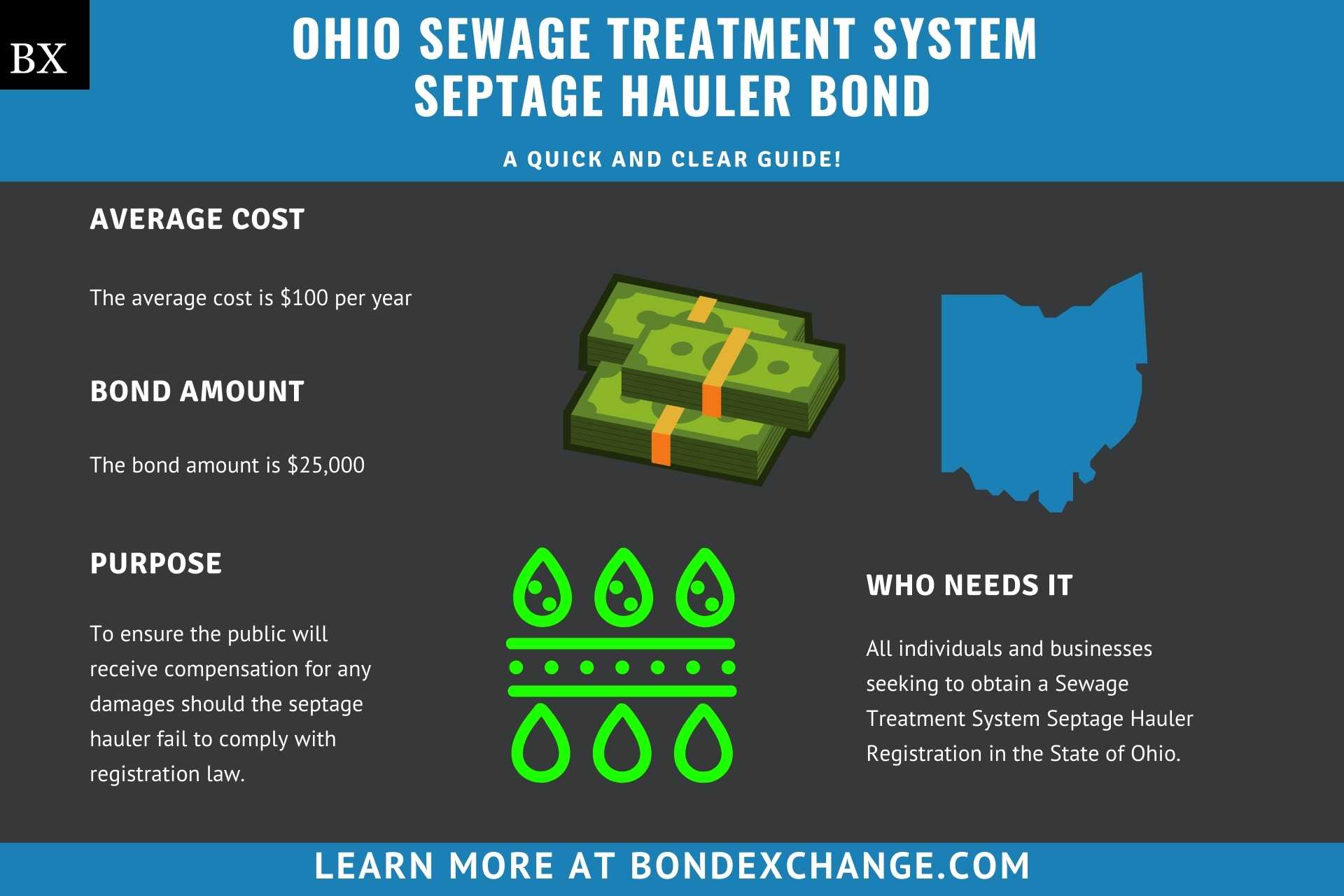 Ohio Sewage Treatment System Septage Hauler Bond