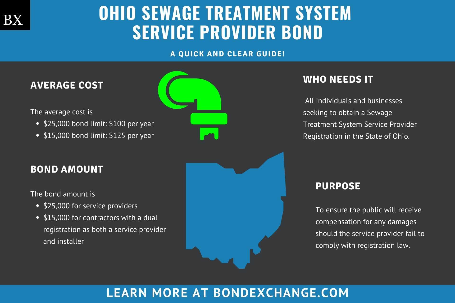 Ohio Sewage Treatment System Service Provider Bond