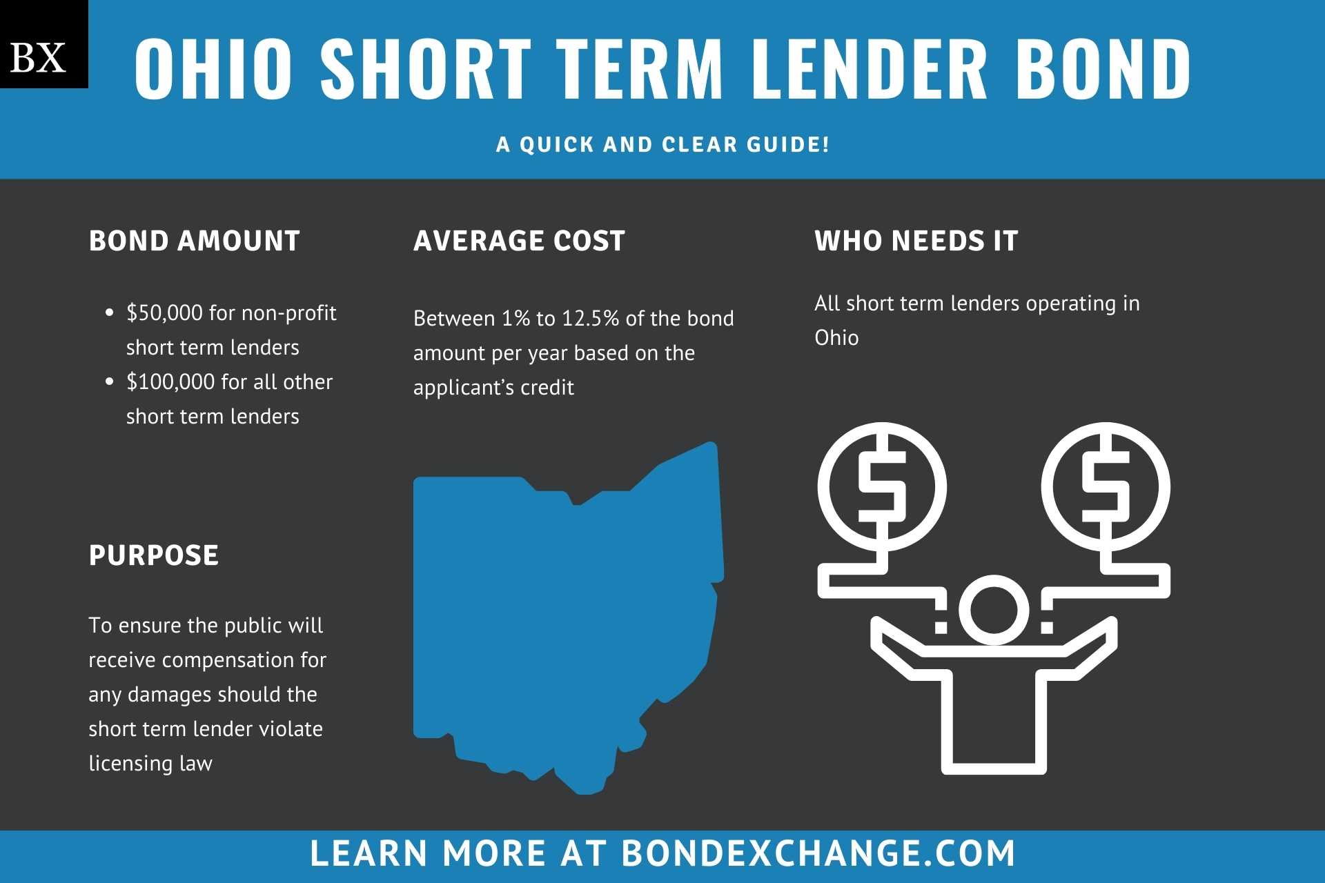 Ohio Short Term Lender Bond