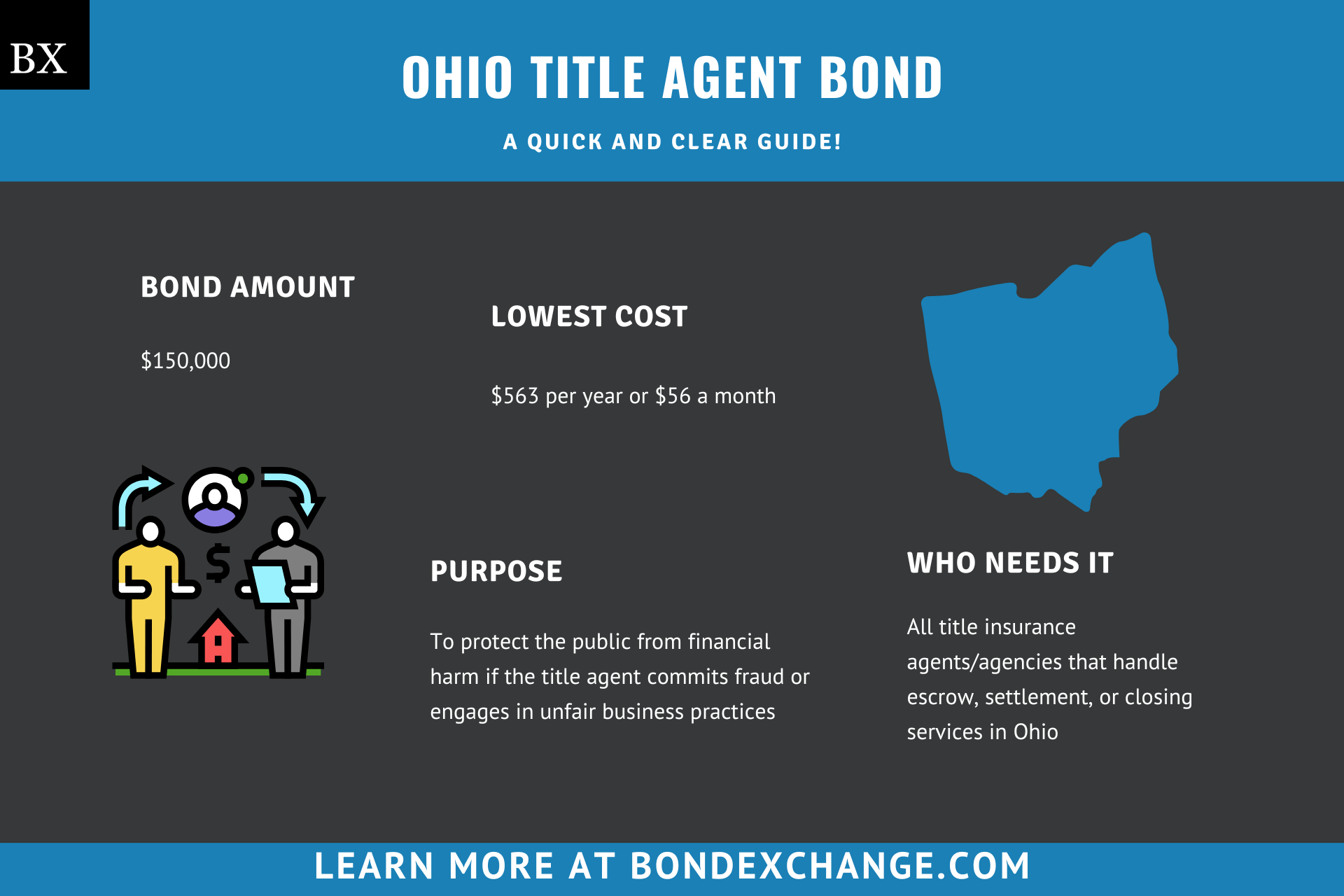 Ohio Title Agent Bond