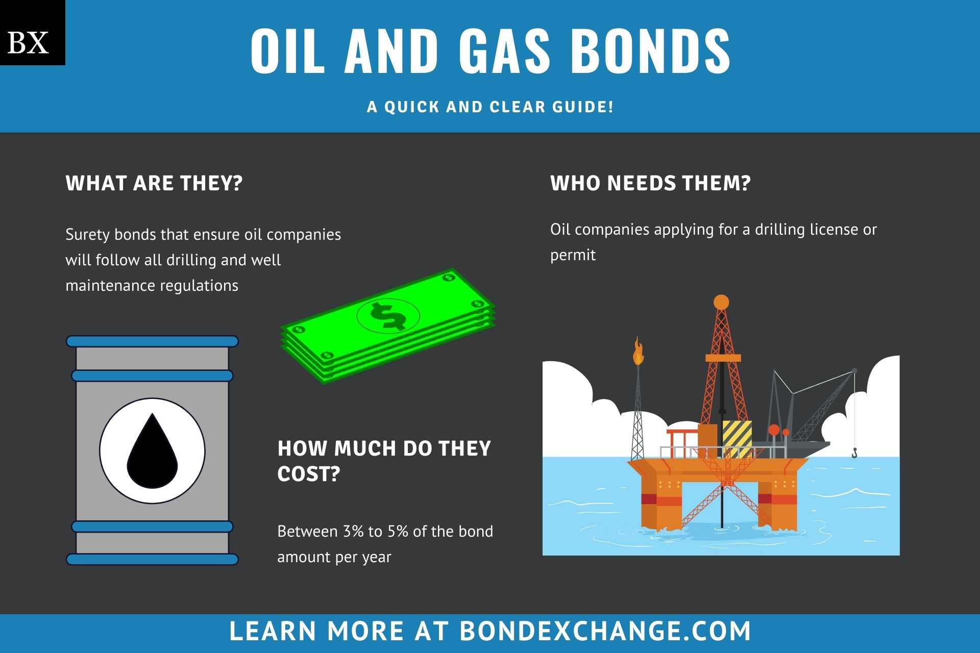 Oil and Gas Bonds