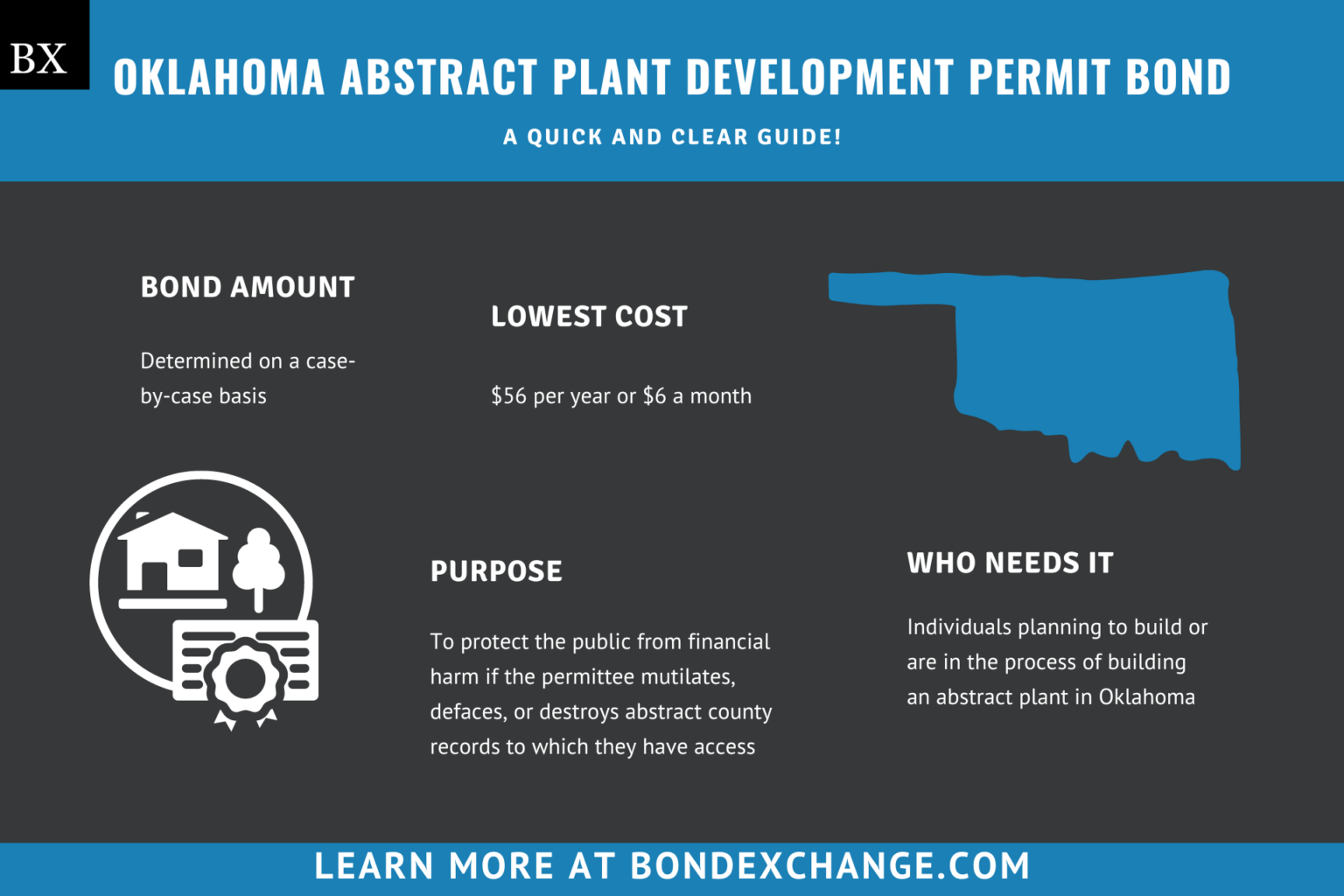 Oklahoma Abstractor (County Records Permit) Bond A Comprehensive Guide