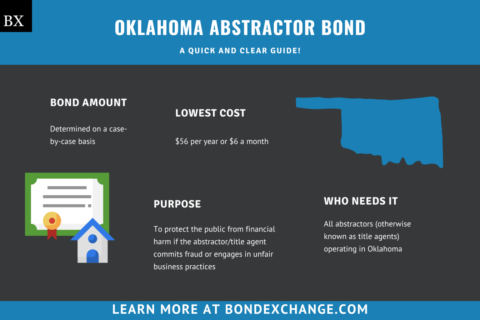 Oklahoma Abstractor (Title Agent) Bond A Comprehensive Guide