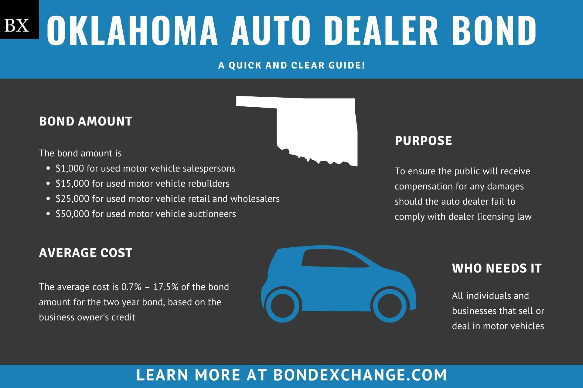 Oklahoma Auto Dealer Bond