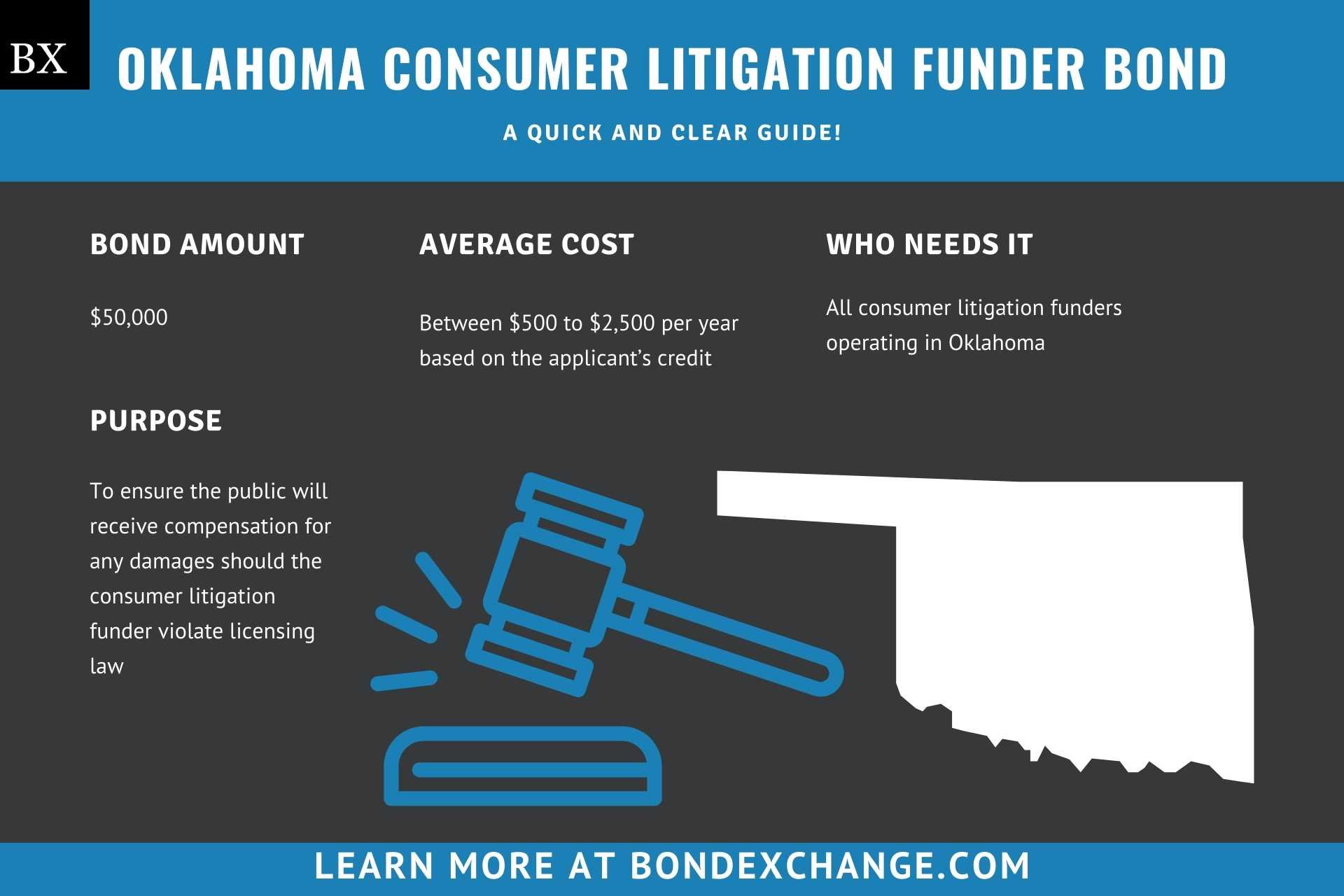 Oklahoma Consumer Litigation Funder Bond