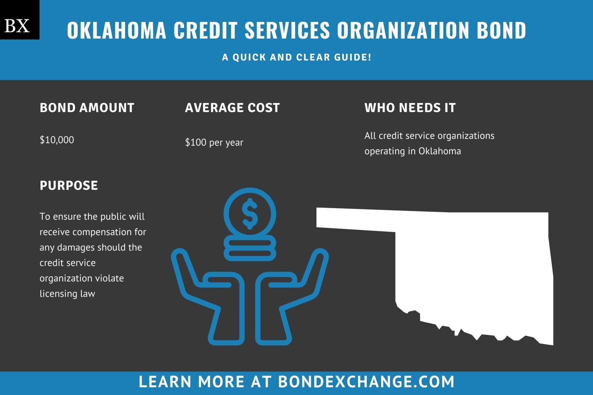 Oklahoma Credit Services Organization Bond