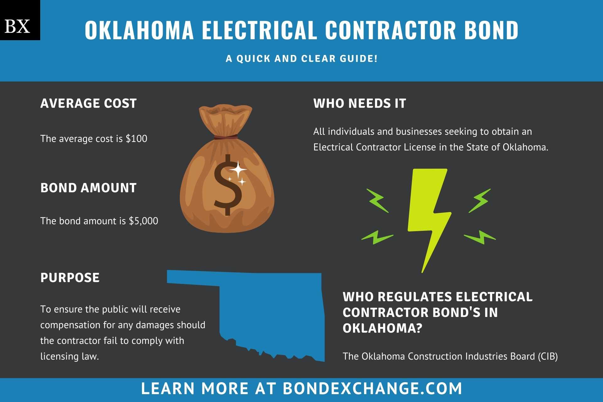 Oklahoma Electrical Contractor Bond A Comprehensive Guide