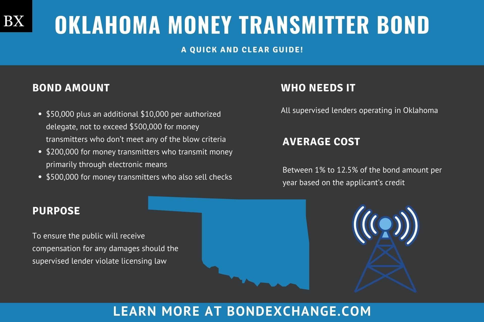 Oklahoma Money Transmitter Bond
