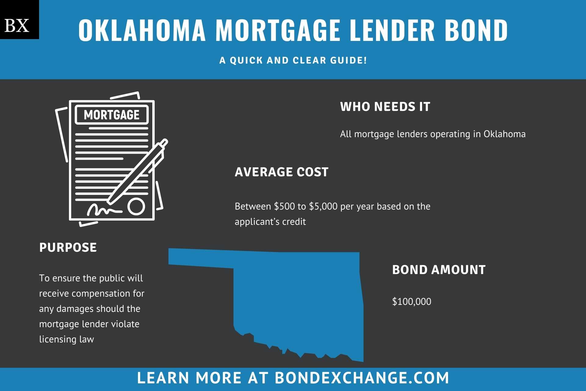 Oklahoma Mortgage Lender Bond