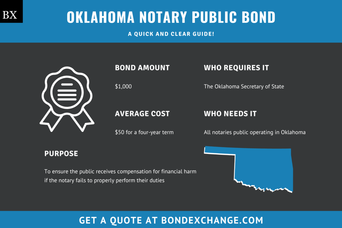 Oklahoma Notary Public Bond A Comprehensive Guide