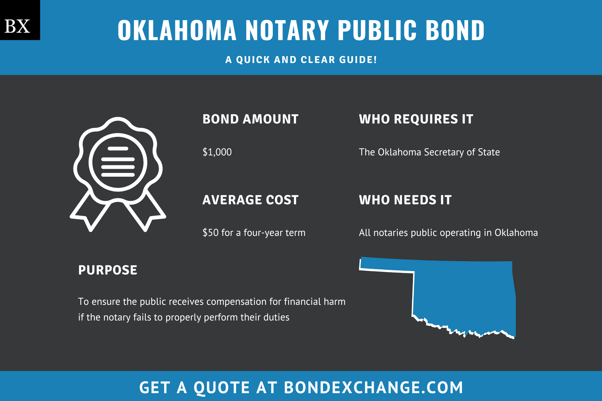 Oklahoma Notary Public Bond