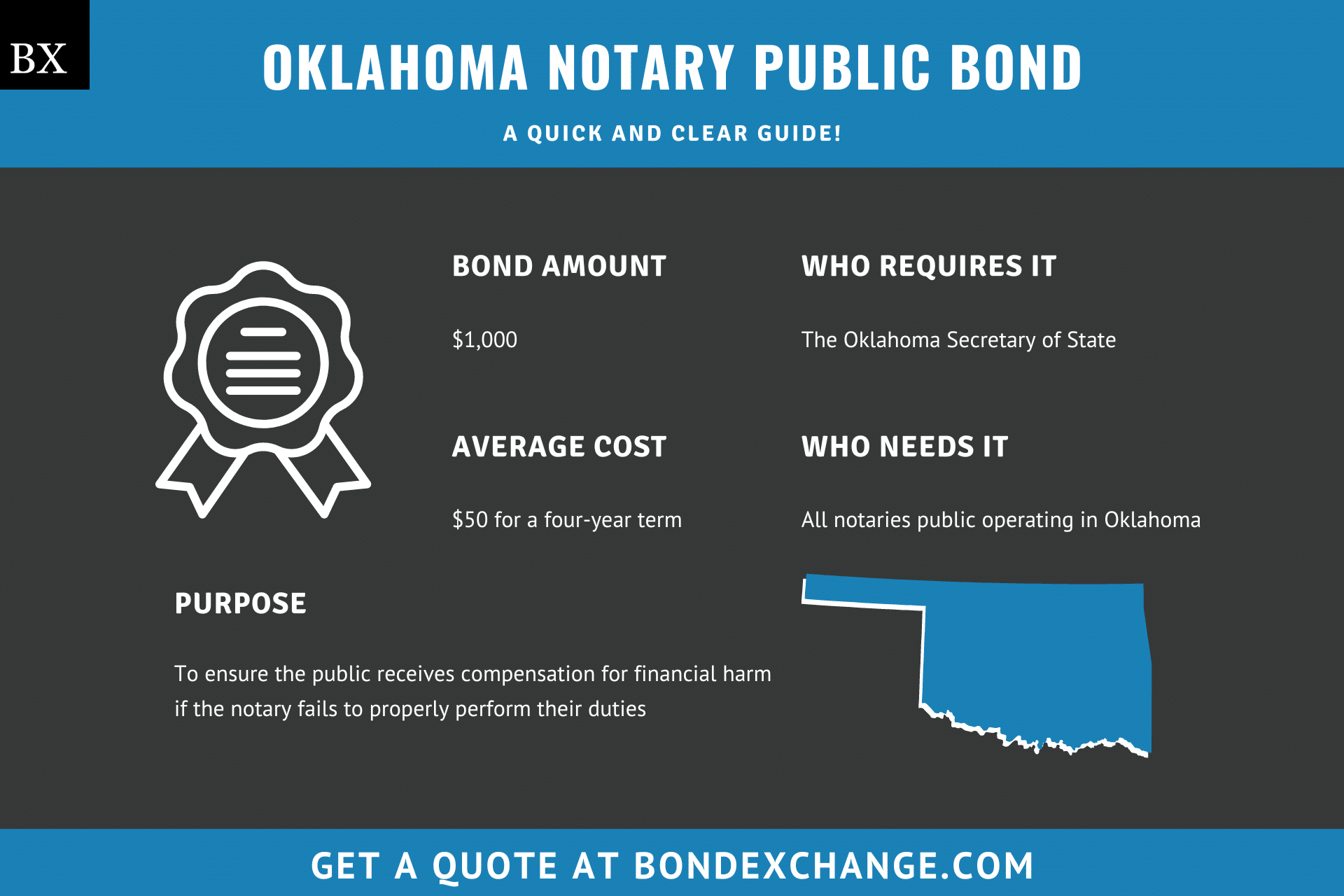 Oklahoma Notary Public Bond